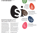Sustainability-incubator.png